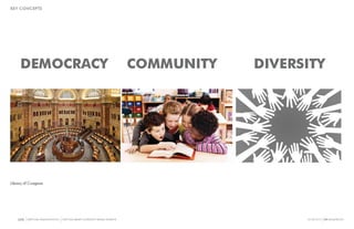 Ten west end_community_desgin_charette