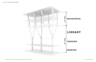Ten west end_community_desgin_charette