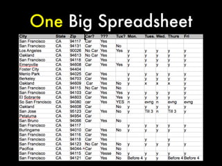 One Big Spreadsheet
 