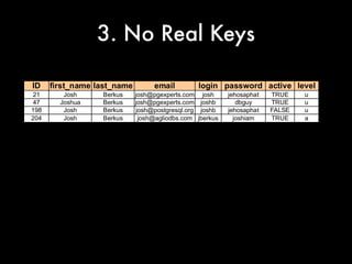 3. No Real Keys

ID    first_name last_name         email         login password active level
21       Josh     Berkus     josh@pgexperts.com josh       jehosaphat   TRUE    u
47      Joshua    Berkus     josh@pgexperts.com joshb         dbguy     TRUE    u
198      Josh     Berkus      josh@postgresql.org joshb    jehosaphat   FALSE   u
204      Josh     Berkus       josh@agliodbs.com jberkus     joshiam    TRUE    a
 