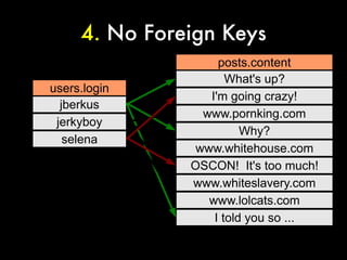 4. No Foreign Keys
                     posts.content
                      Josh Berkus
                       What's up?
 users.login
                   I'm going crazy!
Josh Berkus
   jberkus
                  www.pornking.com
  jerkyboy
                          Why?
    selena
                 www.whitehouse.com
                OSCON! It's too much!
                www.whiteslavery.com
                   www.lolcats.com
                    I told you so ...
 