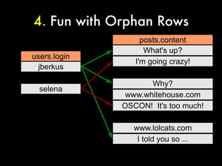 4. Fun with Orphan Rows
                    posts.content
                    Josh Berkus
                     What's up?
 users.login
                  I'm going crazy!
Josh Berkus
   jberkus

                      Why?
  selena
                www.whitehouse.com
               OSCON! It's too much!

                  www.lolcats.com
                   I told you so ...
 