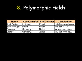 8. Polymorphic Fields

    Name         AccountType PrefContact     ContactInfo
Josh Berkus      Individual   Email        josh@pgexperts.com
John Dillinger   Board        Phone        415-555-1212
Pearson          Company      NULL         www.pearson.com
Clorox           Company      Jackie       510-555-1111 x202
 