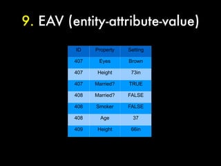 9. EAV (entity-attribute-value)
         ID    Property   Setting

         407    Eyes      Brown

         407    Height     73in

         407   Married?   TRUE

         408   Married?   FALSE

         408   Smoker     FALSE

         408     Age        37

         409    Height     66in
 