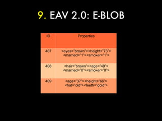 9. EAV 2.0: E-BLOB
 ID            Properties



 407   <eyes=”brown”><height=”73”>
        <married=”1”><smoker=”1”>

 408    <hair=”brown”><age=”49”>
       <married=”0”><smoker=”0”>

 409    <age=”37”><height=”66”>
        <hat=”old”><teeth=”gold”>
 