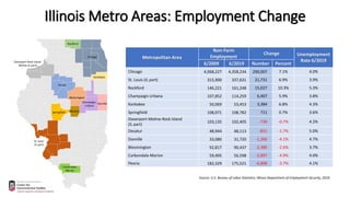 Ten Years After...Illinois Employment Trends Since the Great Recession ...