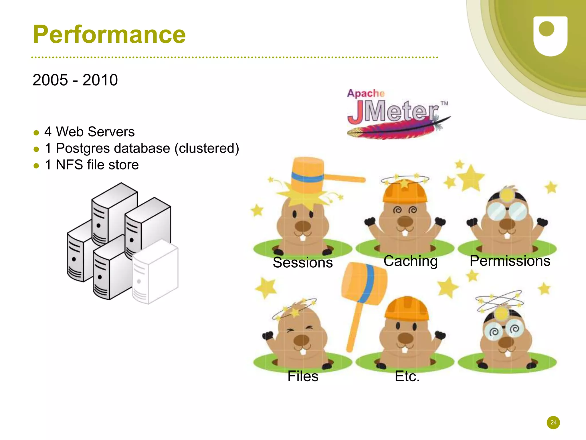 24
Performance
2005 - 2010
● 4 Web Servers
● 1 Postgres database (clustered)
● 1 NFS file store
Permissions
Files
CachingSessions
Etc.
 