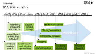 TenYearsCPOptimizer | PDF