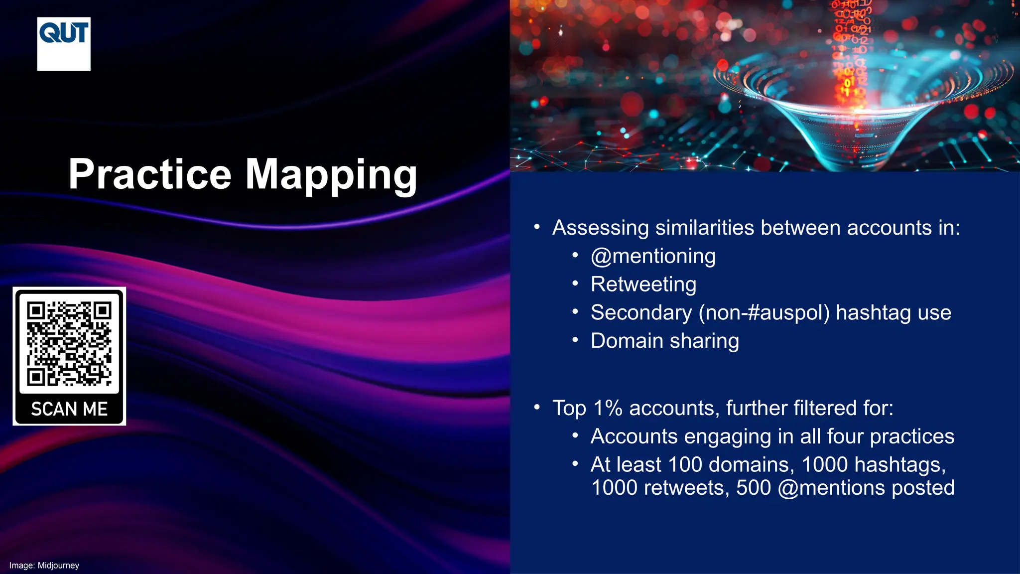 CRICOS No.00213J
• Assessing similarities between accounts in:
• @mentioning
• Retweeting
• Secondary (non-#auspol) hashtag use
• Domain sharing
• Top 1% accounts, further filtered for:
• Accounts engaging in all four practices
• At least 100 domains, 1000 hashtags,
1000 retweets, 500 @mentions posted
Practice Mapping
Image: Midjourney
 