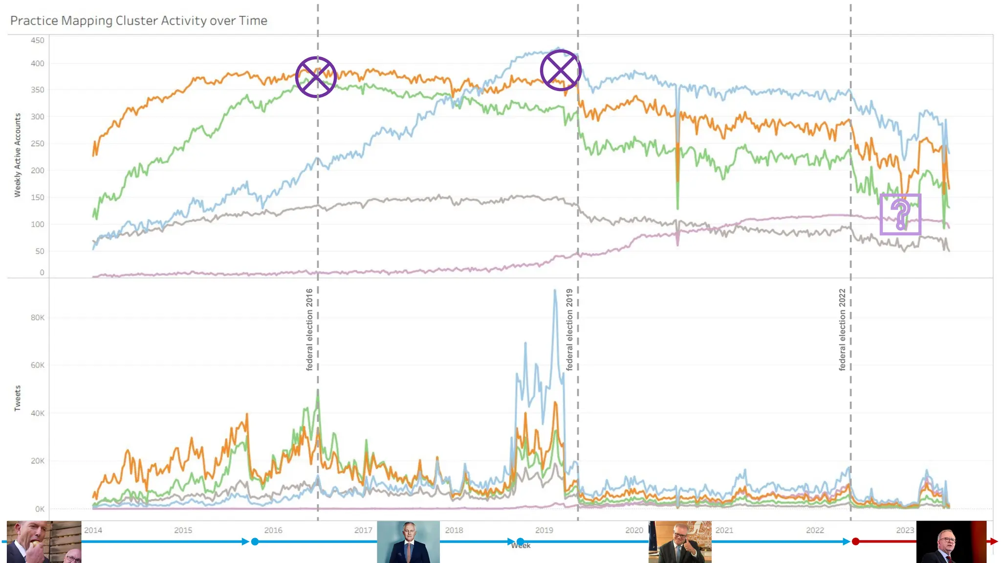 CRICOS No.00213J
federal
election
2016
federal
election
2019
federal
election
2022
 
