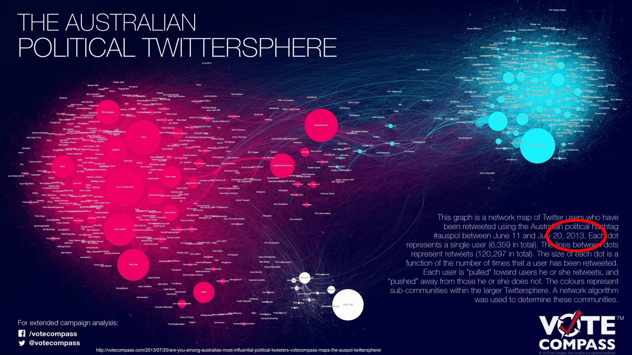CRICOS No.00213J
http://votecompass.com/2013/07/25/are-you-among-australias-most-influential-political-tweeters-votecompass-maps-the-auspol-twittersphere/
 