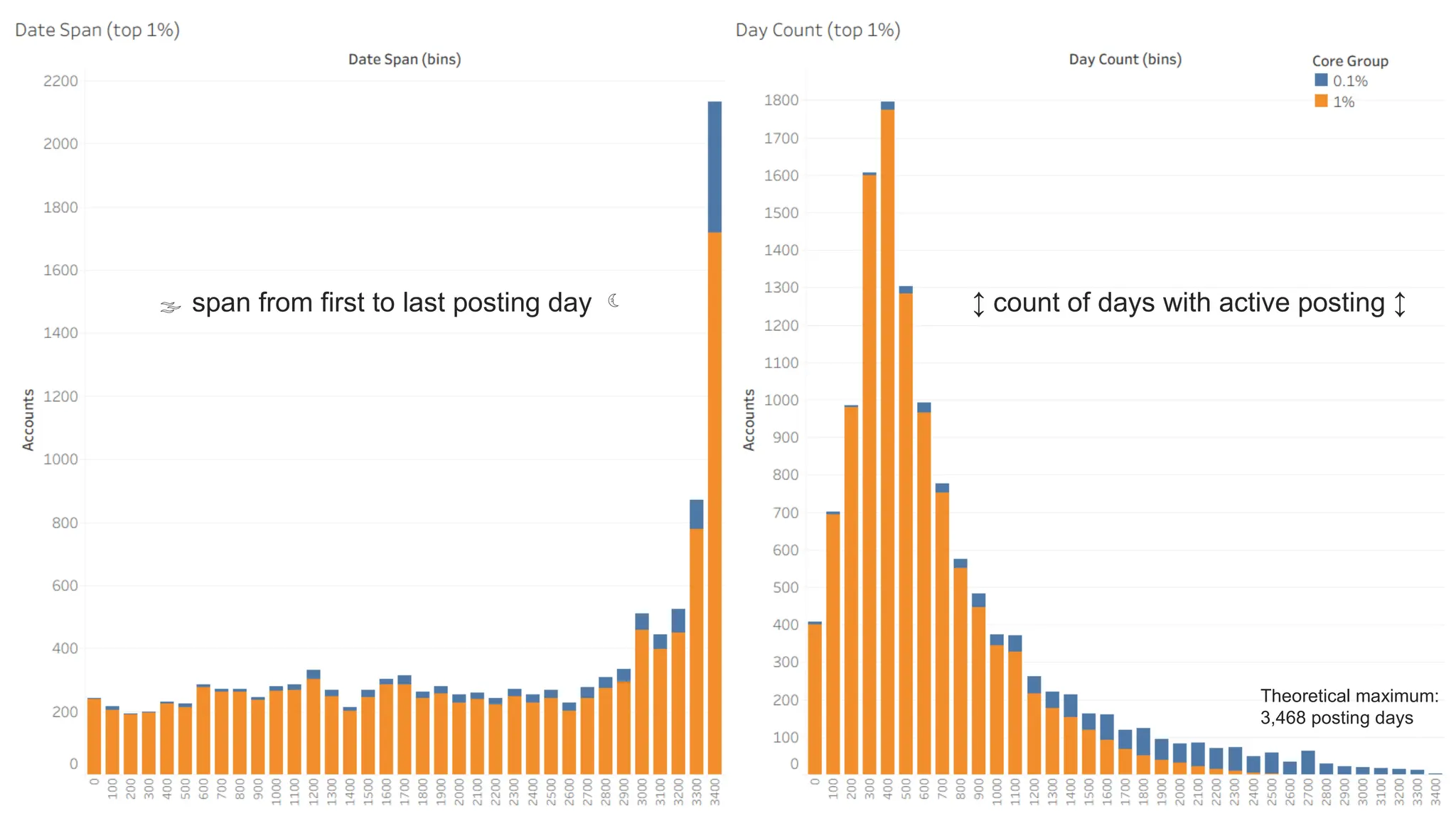 CRICOS No.00213J
Theoretical maximum:
3,468 posting days
 span from first to last posting day  ↕ count of days with active posting ↕
 