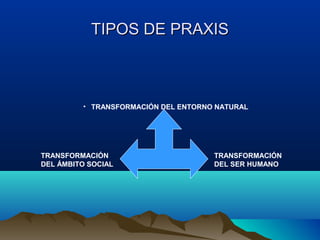 TIPOS DE PRAXISTIPOS DE PRAXIS
• TRANSFORMACIÓN DEL ENTORNO NATURAL
TRANSFORMACIÓN
DEL ÁMBITO SOCIAL
TRANSFORMACIÓN
DEL SER HUMANO
 