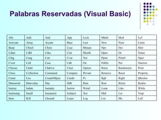 Palabras Reservadas (Visual Basic) Abs  Add  And  App  Lock  Mkdir  Mod  Lof  Activate  Array  Ascatn  Base  Lset  New  Next  Ltrim  Beep  Cbool  Cbyte  Ccur  Minute  Npv  Oct  Mirr  Cdate  Cdbl  Cdec  Cint  Month  Open  Or  Name  Clng  Csng  Cstr  Cvar  Not  Ppmt  Print#  Nper  Cverr  Call  Case  Cdh  On  Public  Put  Onerror  Choose  Chdir  Chdrive  Clear  Option  Raise  Randomize  Print  Close  Collection  Command  Compare  Private  Remove  Reset  Property  Const  Cos  CreateObject  Curdir  Pv  Rgb  Right  Qbcolor  Dateserial  Datevalue  Day  Ddb  Rate  Rset  Rtrim  Redim  Isarray  Isdate  Isempty  Iserror  Wend  Loop  Like While  Ismissing  Isnull  Isnumeric  Isobject  Xor  Mid  Let Yeqr  Item  Kill  Lbound  Lcase  Log  Loc  Me  Left 