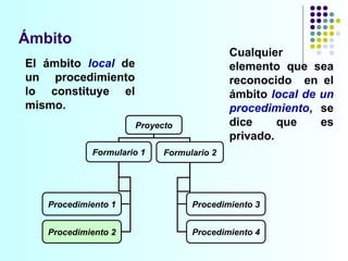 Ámbito El ámbito  local  de un procedimiento lo constituye el mismo. Cualquier elemento que sea reconocido  en el ámbito  local de un procedimiento , se dice que es privado. Proyecto Formulario 1 Formulario 2 Procedimiento 1 Procedimiento 3 Procedimiento 2 Procedimiento 4 