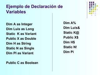 Ejemplo de Declaración de  Variables Dim A as Integer Dim Luis as Long Static  K as Variant Public X as Double Dim H as String Static N as Single Dim PI as Variant Public C as Boolean Dim A% Dim Luis&  Static K@ Public X$ Dim H$  Static N! Dim Pi 