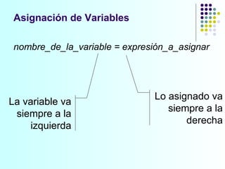 nombre_de_la_variable = expresión_a_asignar Asignación de Variables La variable va siempre a la izquierda Lo asignado va siempre a la derecha 