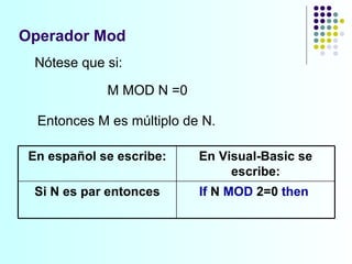 Operador Mod M MOD N =0 Nótese que si: Entonces M es múltiplo de N. En español se escribe: En Visual-Basic se escribe: Si N es par entonces If  N  MOD  2=0  then   