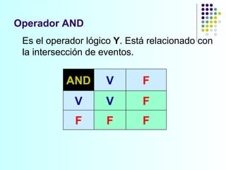 Operador AND Es el operador lógico  Y . Está relacionado con la intersección de eventos. AND V F V V F F F F 