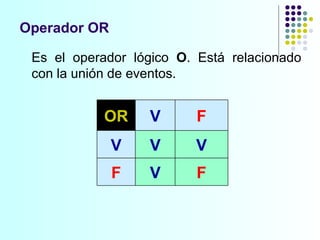 Operador OR Es el operador lógico  O . Está relacionado con la unión de eventos. OR V F V V V F V F 