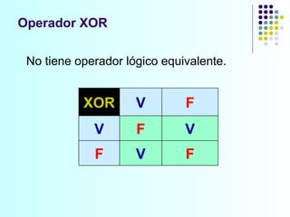 Operador XOR No tiene operador lógico equivalente. XOR V F V F V F V F 