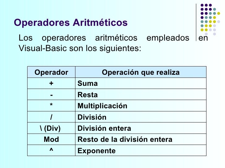 Unidad 1