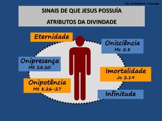 SINAIS DE QUE JESUS POSSUÍA
ATRIBUTOS DA DIVINDADE
Onipotência
Mt 8.26-27
Onisciência
Mc 2.8
Onipresença
Mt 28.20
Imortalidade
Jo 2.19
TEO. SISTEMÁTICA - Cristologia
Eternidade
Infinitude
 
