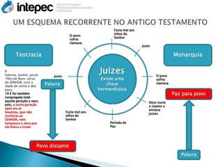 Fazia mal aos
                                                            olhos do
                                       O povo
                                                            Senhor
                                       sofria
                                       clamava
                                                                            Juizo


      Teocracia                                                                               Monarquia

8
Faleceu, porém, Josué,       Juizo
                                                     Juizes                         O povo
 filho de Num, servo                                  Existe uma                    sofria
do SENHOR, com a
idade de cento e dez
                         Palavra                        chave                       clamava

anos;                                                hermenêutica
10 E foi também                                                                               Paz para povo
congregada toda
aquela geração a seus                                                           Deus ouvia
pais, e outra geração                                                           o clamor e
após ela se                                                                     enviava
levantou, que não                    Fazia mal aos
                                                                                Juizes
conhecia ao                          olhos do
SENHOR, nem                          Senhor
tampouco a obra que                                       Período de
ele fizera a Israel.                                      Paz




                    Povo distante
                                                                                                 Palavra
 