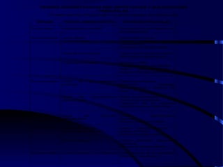 TEORÍAS ADMINISTRATIVAS MÁS IMPORTANTES Y SUS ENFOQUES
PRINCIPALES
(Tomado del libro introducción a la administración de Chiavenato)
ÉNFASIS
En las tareas
En la estructura
En las personas
En el ambiente
En la tecnología
TEORÍAS ADMINISTRATIVAS
Administración científica
Teoría clásica
Teoría neoclásica
Teoría de la burocracia
Teoría estructuralista.
Teoría de las relaciones
humanas.
Teoría del comportamiento
organizacional.
Teoría del desarrollo
organizacional
Teoría estructuralista
Teoría neoestructuralista
Teoría situácional
Teoría situacional o contingencial
ENFOQUES PRINCIPALES
Racionalización del trabajo en el
nivel operacional.
Organización formal.
Principios generales de la
administración.
Funciones del administrador..
Organización formal burocrática.
Racionalidad organizacional.
Enfoque múltiple.
Organización formal e informal.
Análisis intraorganizacional y
análisis interorganizacional.
Organización informal.
Motivación, liderazgo,
comunicaciones y dinámica de
grupo.
Estilos de administración.
Teoría de las decisiones.
Integración de los objetivos
organizacionales e individuales.
Cambio organizacional
planeado.
Enfoque de sistema abierto.
Análisis intraorganizacional y
análisis ambiental.
Enfoque de sistema abierto.
Análisis ambiental (imperativo
ambiental).
Enfoque de sistema abierto.
Administración de la tecnología
(imperativo tecnológico).
 