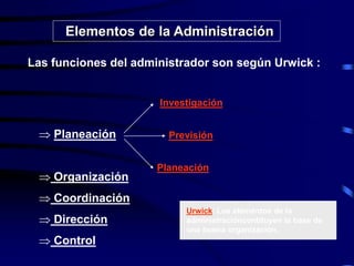 Elementos de la Administración
Las funciones del administrador son según Urwick :
 Planeación
 Organización
 Coordinación
 Dirección
 Control
Investigación
Previsión
Planeación
Urwick: Los elementos de la
administracióncontituyen la base de
una buena organización.
 