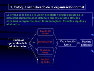 1. Enfoque simplificado de la organización formal
La crítica se le hace a la visión simplista y reduccionista de la
actividad organizacional, debido a que los autores clásicos
conciben la organización en término lógicos, formales, rígidos y
abstractos.
Principios
generales de la
administración
Organización
formal
Máxima
Eficiencia
Amplitud
de control
División del
trabajo
Unidad de
mando
Especialización
 