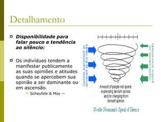Detalhamento Disponibilidade para falar pouco e tendência ao silêncio:   Os indivíduos tendem a manifestar publicamente as suas opiniões e atitudes quando se apercebem sua opinião a ser dominante ou em ascensão. Scheufele & Moy -- 