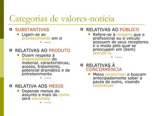 Categorias de valores-notícia SUBSTANTIVAS Ligam-se ao  acontecimento  em si ----- RELATIVAS AO  PRODUTO Dizem respeito à  disponibilidade  do material, características, acesso, tratamento, potencial dramático e de entretenimento ----- RELATIVA AOS  MEIOS Depende menos do assunto e mais do  como  será  veiculada ----- RELATIVAS AO  PÚBLICO Refere-se à  imagem  que o profissional ou o veículo possuem de seus receptores e o modo pelo qual se preocupam em (bem)  atendê-lo ----- RELATIVAS À  CONCORRÊNCIA Meios  concorrem  e buscam antecipadamente saber a pauta do outro, visando  neutralizar 