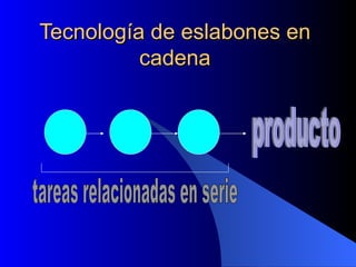 Tecnología de eslabones en cadena producto tareas relacionadas en serie 