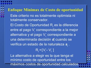Enfoque Minimax de Costo de oportunidad
Este criterio no es totalmente optimista ni
totalmente conservador.
El Costo de Oportunidad Rij es la diferencia
entre el pago Vj
*
correspondiente a la mejor
alternativa y el pago Vij
*
correspondiente a
una determinada decisión di cuando se
verifica un estado de la naturaleza sj .
Rij =[Vj
*
- Vij
*
]
La alternativa a elegir es la que tenga el
mínimo costo de oportunidad entre los
máximos costos de oportunidad calculados.
 