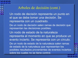 Arboles de decisión (cont.)
Un nodo de decisión representa un punto en
el que se debe tomar una decisión. Se
representa con un cuadrado.
De un nodo de decisión salen ramas de decisión que
representan las decisiones posibles.
Un nodo de estado de la naturaleza
representa el momento en que se produce un
evento incierto. Se representa con un círculo.
De un nodo de estado de la naturaleza salen ramas
de estado de la naturaleza que representan los
posibles resultados provenientes de eventos inciertos
sobre los cuales no se tiene control.
 