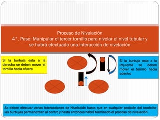 Proceso de Nivelación
     4°. Paso: Manipular el tercer tornillo para nivelar el nivel tubular y
             se habrá efectuado una interacción de nivelación


Si la burbuja esta a la                                                    Si la burbuja esta a la
derecha se deben mover el                                                  izquierda   se   deben
tornillo hacia afuera                                                      mover el tornillo hacia
                                                                           adentro




 Se deben efectuar varias Interacciones de Nivelación hasta que en cualquier posición del teodolito
 las burbujas permanezcan al centro y hasta entonces habrá terminado el proceso de nivelación.
 