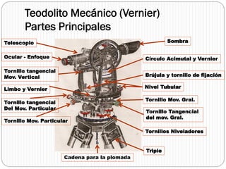 Teodolito Mecánico (Vernier)
       Partes Principales
Telescopio                                              Sombra


Ocular - Enfoque                               Círculo Acimutal y Vernier

Tornillo tangencial
Mov. Vertical                                  Brújula y tornillo de fijación

Limbo y Vernier                                Nivel Tubular

                                               Tornillo Mov. Gral.
Tornillo tangencial
Del Mov. Particular
                                               Tornillo Tangencial
                                               del mov. Gral.
Tornillo Mov. Particular

                                               Tornillos Niveladores


                                               Tripie
                      Cadena para la plomada
 