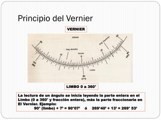 Principio del Vernier
                         VERNIER




                        LIMBO 0 a 360°

La lectura de un ángulo se inicia leyendo la parte entera en el
Limbo (0 a 360° y fracción entera), más la parte fraccionaria en
El Vernier. Ejemplo:
        90° (limbo) + 7’ = 90°07’ ó 269°40’ + 13’ = 269° 53’
 
