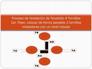 Proceso de Nivelación de Teodolito 4 Tornillos
1er. Paso: colocar de forma paralela 2 tornillos
       niveladores con un nivel tubular
                T-B



                          N-B



 T-A                                     T-A

                  N-A



                T-B
 