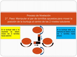 Proceso de Nivelación
    2°. Paso: Manipular el par de tornillos opuestos para mover la
      posición de la burbuja al centro de los 2 niveles tubulares


Si la burbuja esta a la                            Si la burbuja esta a la
izquierda   se   deben                             derecha se deben mover
mover los 2 tornillos                              los 2 tornillos hacia
hacia adentro                                      afuera
 