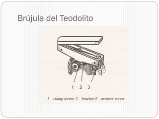 Brújula del Teodolito
 