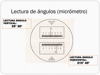 Lectura de ángulos (micrómetro)
LECTURA ÁNGULO
VERTICAL:
     25° 26’




                           LECTURA ÁNGULO
                           HORIZONTAL:
                               215° 45’
 