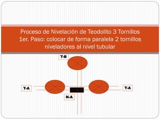 Proceso de Nivelación de Teodolito 3 Tornillos
1er. Paso: colocar de forma paralela 2 tornillos
          niveladores al nivel tubular
                T-B




 T-A                                     T-A

                  N-A
 