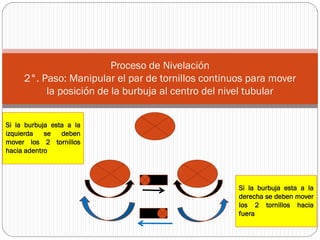 Proceso de Nivelación
     2°. Paso: Manipular el par de tornillos continuos para mover
          la posición de la burbuja al centro del nivel tubular


Si la burbuja esta a la
izquierda   se   deben
mover los 2 tornillos
hacia adentro




                                                    Si la burbuja esta a la
                                                    derecha se deben mover
                                                    los 2 tornillos hacia
                                                    fuera
 