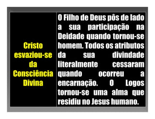 O Filho de Deus pôs de lado
            a sua participação na
            Deidade quando tornou-se
   Cristo   homem. Todos os atributos
esvaziou-se da       sua     divindade
    da      literalmente     cessaram
Consciência quando       ocorreu      a
  Divina    encarnação. O Logos
            tornou-se uma alma que
            residiu no Jesus humano.
 