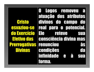 O Logos removeu a
              atuação dos atributos
     Cristo   divinos do campo do
 esvaziou-se real para o potencial.
 do Exercício Ele     reteve     sua
  Efetivo das consciência divina mas
Prerrogativas renunciou           às
    Divinas   condições           da
              infinidade e à sua
              forma.
 