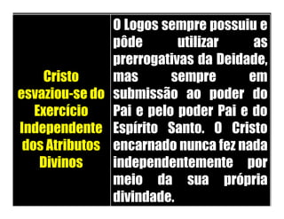 O Logos sempre possuiu e
               pôde       utilizar    as
               prerrogativas da Deidade,
     Cristo    mas       sempre      em
esvaziou-se do submissão ao poder do
   Exercício   Pai e pelo poder Pai e do
Independente Espírito Santo. O Cristo
 dos Atributos encarnado nunca fez nada
    Divinos    independentemente por
               meio da sua própria
               divindade.
 