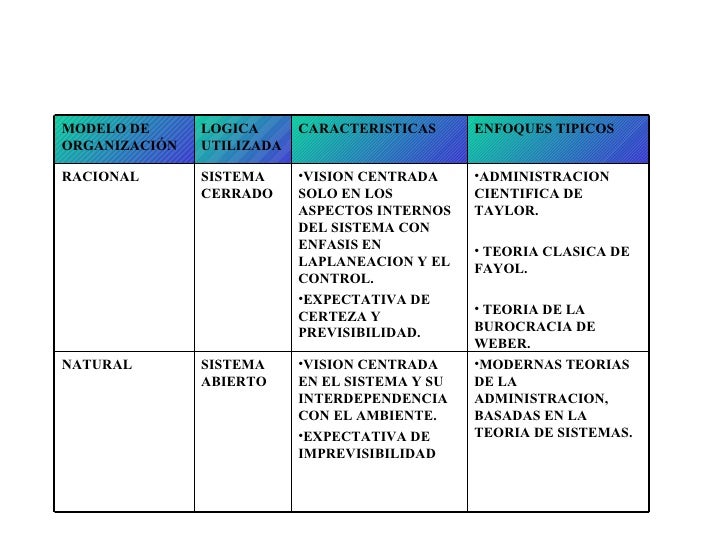 Teoria estructuralista