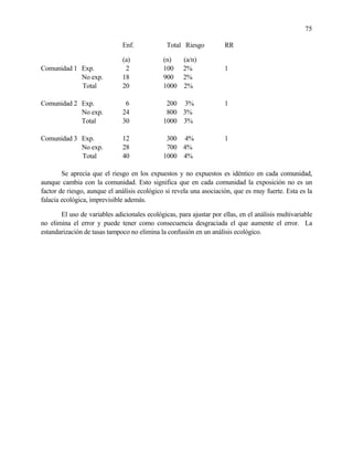 75
Enf. Total Riesgo RR
(a) (n) (a/n)
Comunidad 1 Exp. 2 100 2% 1
No exp. 18 900 2%
Total 20 1000 2%
Comunidad 2 Exp. 6 200 3% 1
No exp. 24 800 3%
Total 30 1000 3%
Comunidad 3 Exp. 12 300 4% 1
No exp. 28 700 4%
Total 40 1000 4%
Se aprecia que el riesgo en los expuestos y no expuestos es idéntico en cada comunidad,
aunque cambia con la comunidad. Esto significa que en cada comunidad la exposición no es un
factor de riesgo, aunque el análisis ecológico sí revela una asociación, que es muy fuerte. Esta es la
falacia ecológica, imprevisible además.
El uso de variables adicionales ecológicas, para ajustar por ellas, en el análisis multivariable
no elimina el error y puede tener como consecuencia desgraciada el que aumente el error. La
estandarización de tasas tampoco no elimina la confusión en un análisis ecológico.
 